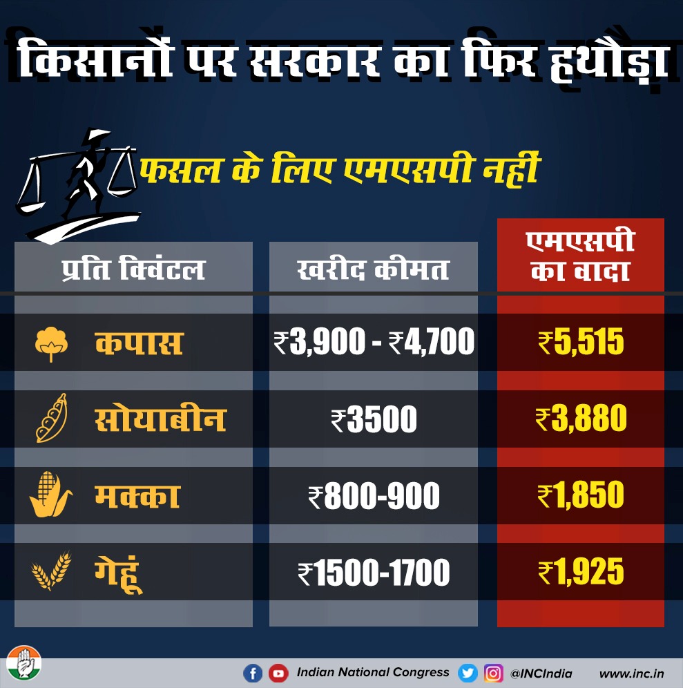 CongressSevadal's tweet photo. पैर हों जिनके मिट्टी में,दोनों हाथ कुदाल पर रहते हैं सर्दी गर्मी या फिर बारिश,सब कुछ ही वे सहते हैं!

वे आंधी तूफ़ां सब सहते हैं दिन और रात लगे रहते हैं मेहनत कर वे अन्न उगाते ,पेट सभी का भरते हैं। 

वो है मसीहा मेहनत का,उसको किसान हम कहते हैं।

#ISupportBharatBandh https://t.co/nSipVYMKDw