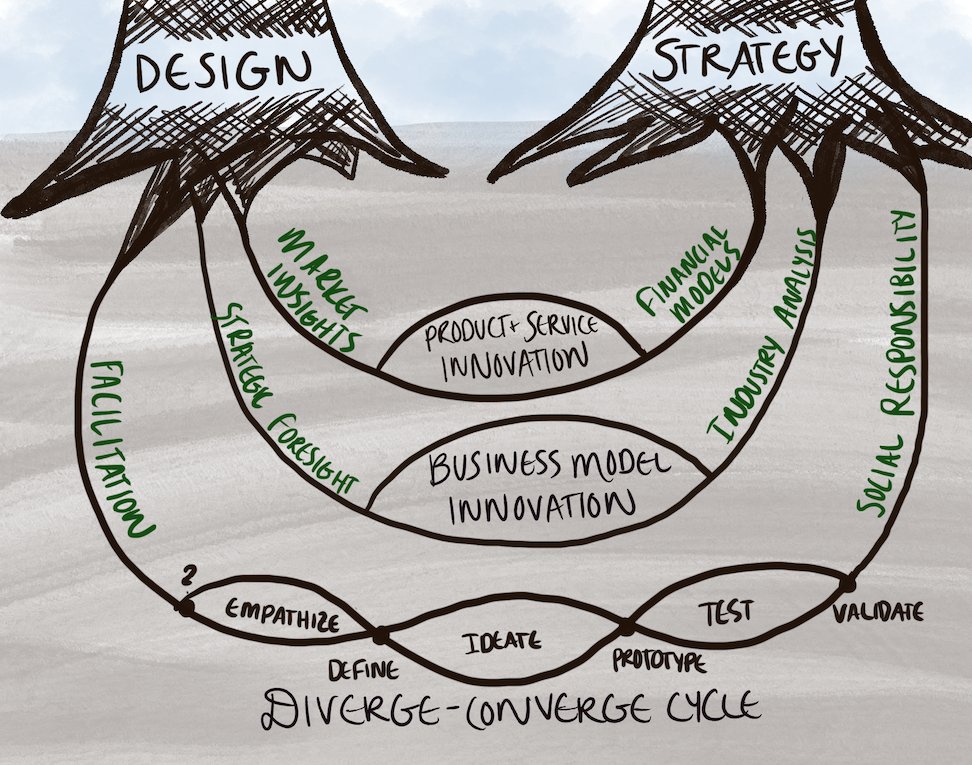 Although the internet and technology are hailed for making connectivity happen during #COVID19, they aren’t always inclusive. <a href="/designmba/">Design MBA</a> alum Sarah McCarthy Grimm shows how we can take steps towards socially responsible innovation with design and strategy: bit.ly/2FtDZZg