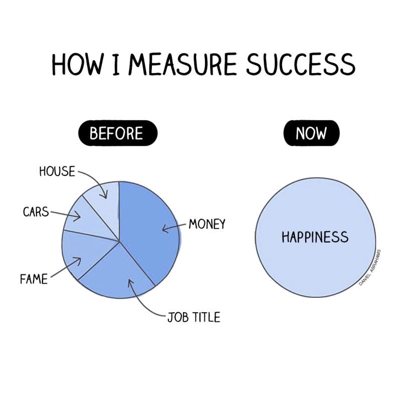 How to measure success...