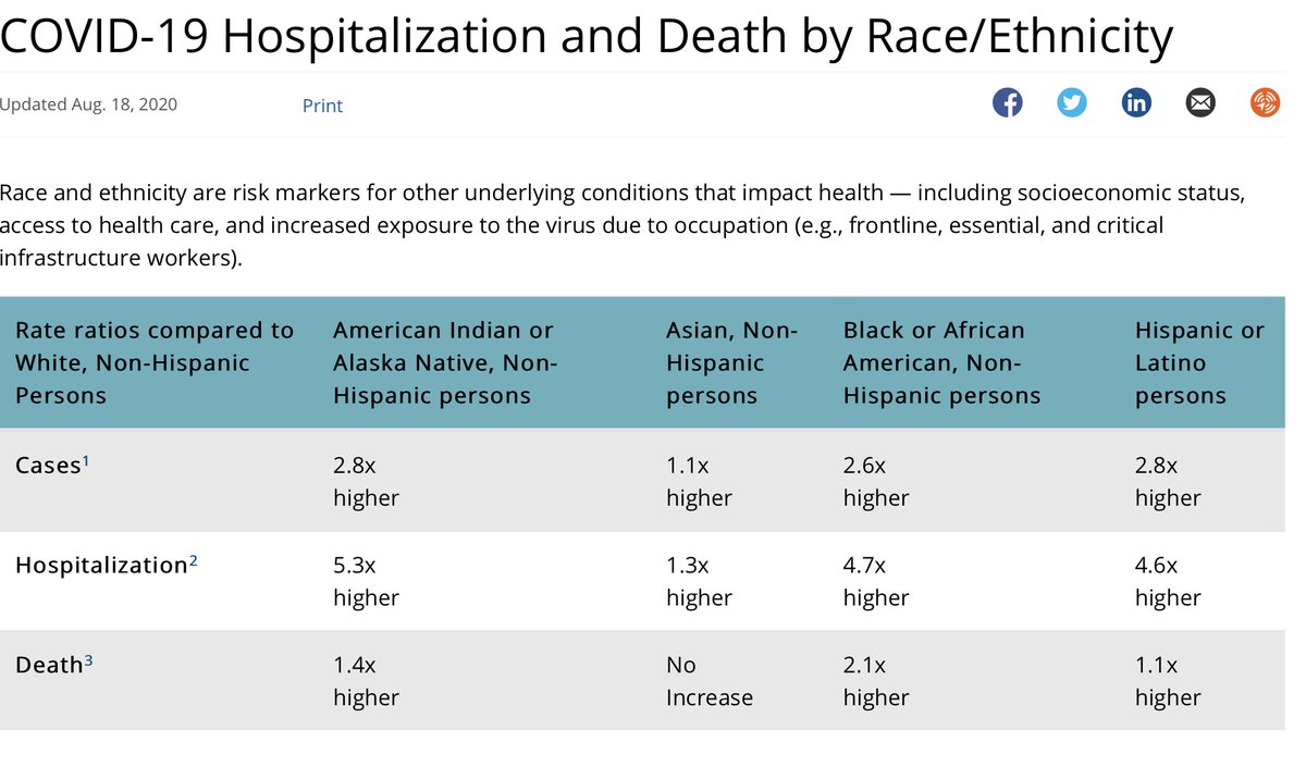 TCUBurnettMed's tweet photo. Post your thoughts on health care disparities using #DisparitiesTalks by 11 p.m. CST 9/24 for a chance to win an e-gift card. Don’t forget to follow @fortworthmdschool for a chance to win. Rules: https://t.co/SH2UBx0pGq https://t.co/aqfwunUVka