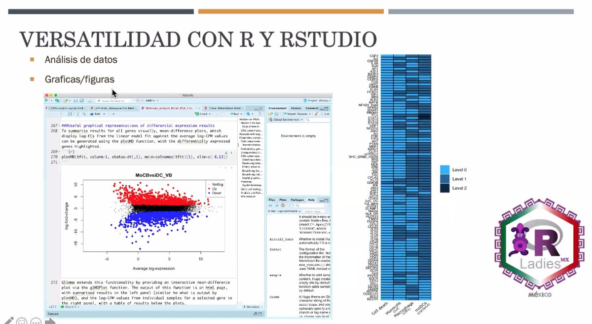 RLadies_Qro's tweet photo. Pláticas cortas en #RLadiesMx, ahora con @julyreza de @RLadies_Qro  bases de datos y gráficos de expresiones de genes https://t.co/Ys56jyok87