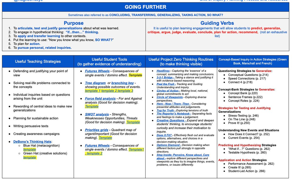 This tool aligns learning tools &amp; strategies to phases of inquiry to ensure engagements are purposeful depending on the phase of learning. Hyperlinks to editable templates &amp; PZ routines to help students and teachers plan. #ibpyp #pypconnected #pypchat docs.google.com/document/d/11G…