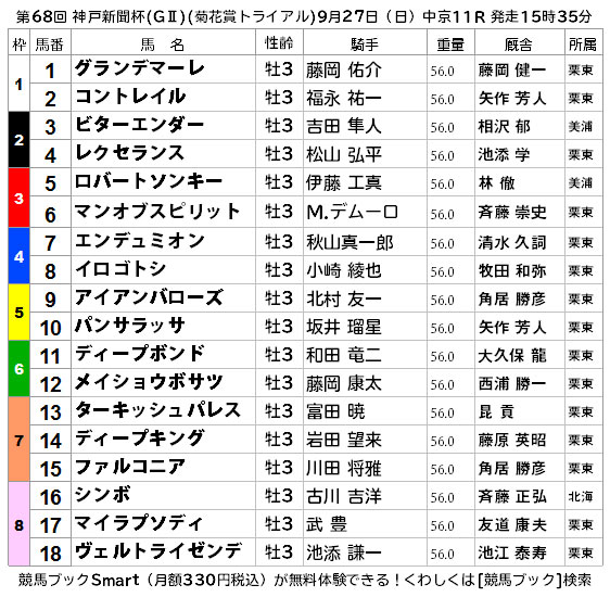 競馬ブックsmart 競馬ブックsmart