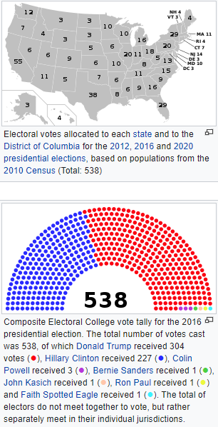 leverage_cr's tweet photo. The #ElectoralCollege
#congress
#voters
#states
#blacks
#hispanics
#whites
#men
#women
#students
#electedofficials
#TheReidOut
#TheBeat
#DeadlineWhiteHouse
#MSNBC
#ABC
#CBS
#NBC
#Americans
#Democrats
#Republicans
#schools
#LocalOfficals
#StateOfficals
#WB
#NBA
#WNBA
๐ท๐ https://t.co/EeDONonXjO
