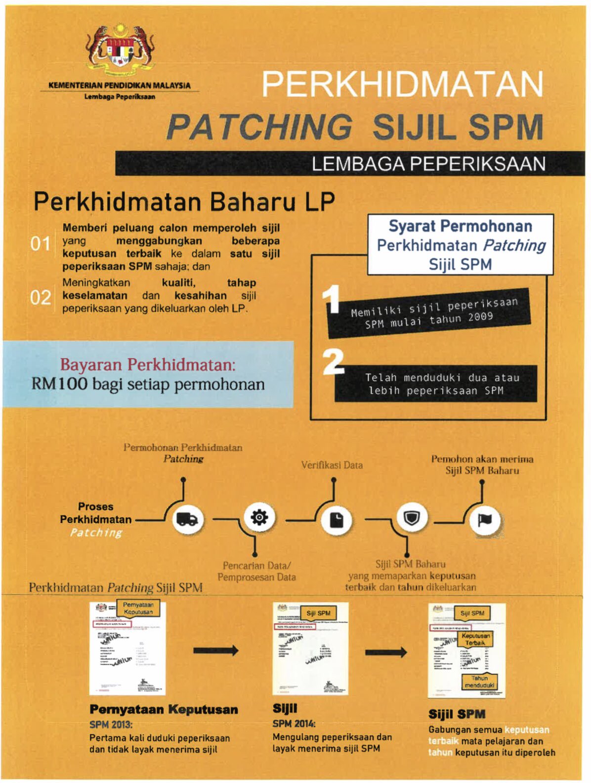 Lembaga Peperiksaan Rasmi On Twitter Makluman Penawaran Perkhidmatan Patching Sijil Bagi Peperiksaan Sijil Pelajaran Malaysia Spm Maklumat Lanjut Mengenai Perkhidmatan Ini Boleh Diperoleh Melalui Portal Rasmi Lp Di Alamat Https T Co Zf7nvyt7ap