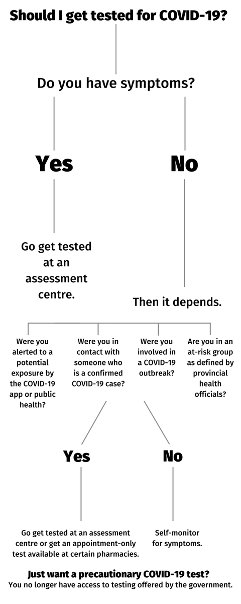 Not sure where you should go to get tested for COVID-19? Here's a guide. bit.ly/3i5BysV