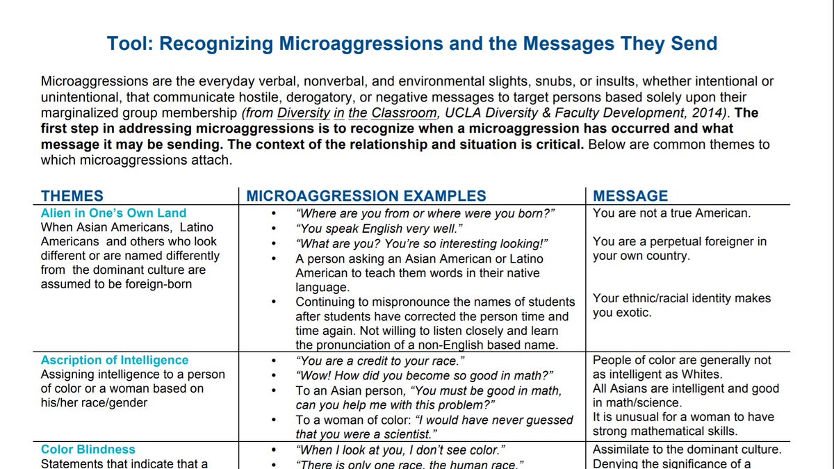 Examples of MicroaggressionsYou can find these examples here: https://www.hopkinsmedicine.org/institute_excellence_education/pdf/Microaggression%20Recognition%20Tool.pdf