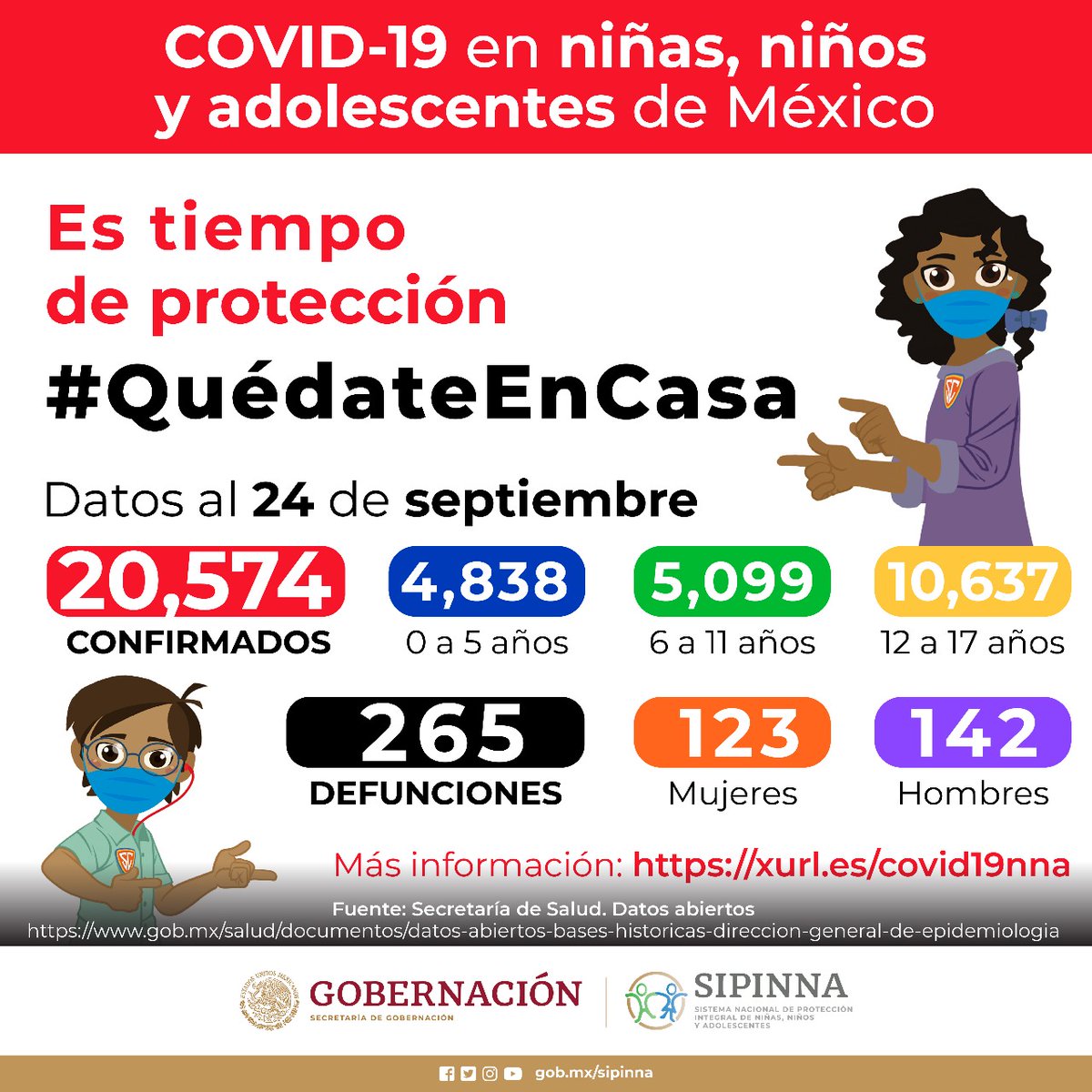 La epidemia de #COVID19 en México no ha terminado, independientemente de los semáforos epidemiológicos tenemos que continuar con las #MedidasDePrevención para evitar los contagios de niñas, niños y adolescentes. Más información 👉 bit.ly/2ZXDcqP