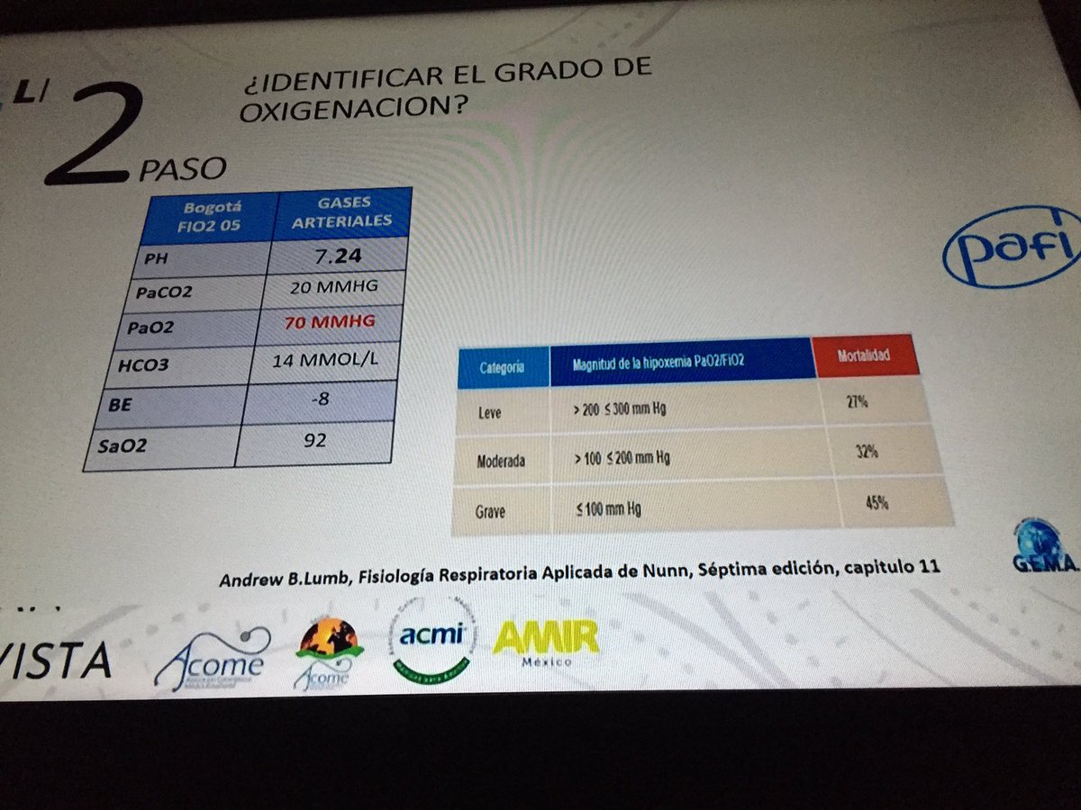 hub_420's tweet photo. Isaías tiene 140 de pafi moderada #GasesLiquidosYElectrolitos #drgarcerant https://t.co/gLNwhNIrGe