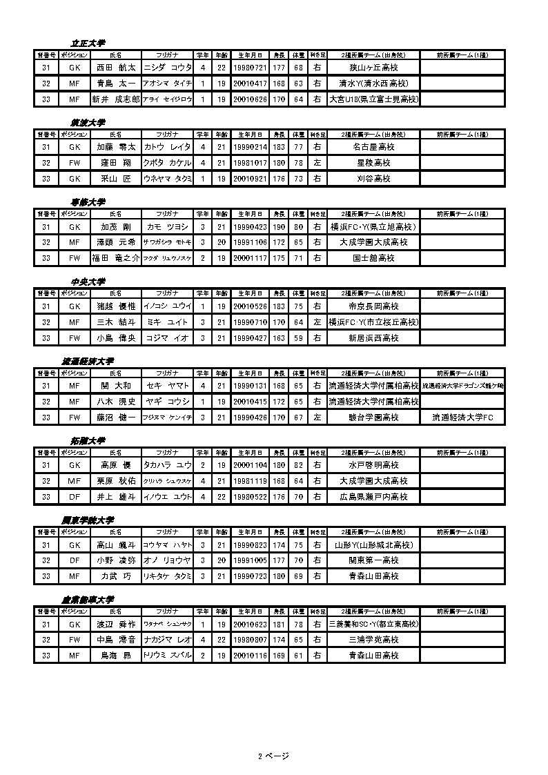 関東大学サッカー連盟 Jufa 2 Kanto アミノバイタル カップ 第9回関東大学サッカートーナメント大会 追加登録選手 T Co 50re3ztcu1 Jufa 大学サッカー リモートマッチ