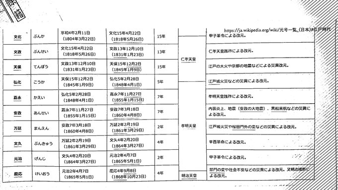ファミリーヒストリー の評価や評判 感想など みんなの反応を1日ごとにまとめて紹介 ついラン