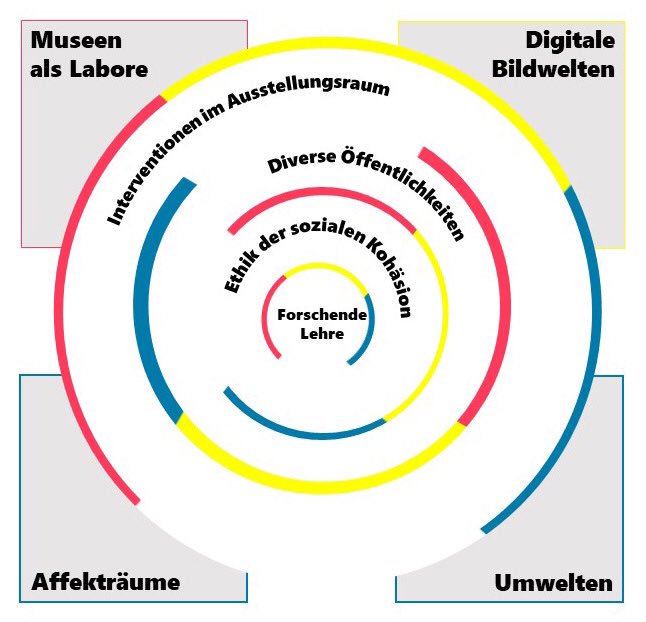Patricia Rahemipour (@prahemipour) on Twitter photo In den nächsten drei Jahren widmet sich ein neuer Forschungsverbund von
<a href="/HumboldtUni/">Humboldt-Universität zu Berlin</a>, <a href="/TUBerlin/">TU Berlin</a>, @MFNBerlin und <a href="/museumsforscher/">Institut für Museumsforschung</a>/<a href="/kulturSPK/">Stiftung Preußischer Kulturbesitz</a> der
gesellschaftlichen Rolle von Museen. Gefördert von der <a href="/BerlinUAlliance/">Berlin University Alliance</a>.
Wir freuen uns! Details folgen bald. #BerlinUAlliance In den nächsten drei Jahren widmet sich ein neuer Forschungsverbund von
<a href="/HumboldtUni/">Humboldt-Universität zu Berlin</a>, <a href="/TUBerlin/">TU Berlin</a>, @MFNBerlin und <a href="/museumsforscher/">Institut für Museumsforschung</a>/<a href="/kulturSPK/">Stiftung Preußischer Kulturbesitz</a> der
gesellschaftlichen Rolle von Museen. Gefördert von der <a href="/BerlinUAlliance/">Berlin University Alliance</a>.
Wir freuen uns! Details folgen bald. #BerlinUAlliance