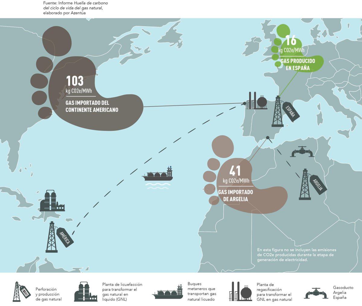 ✔ El #gasnatural producido en #España tiene una huella de carbono menor que el importado de otros países. 

👉 Consulta el estudio elaborado por #AZENTÚA en colaboración con <a href="/ACIEP_es/">ACIEP</a>
 
ℹ  bit.ly/2RKKZDz