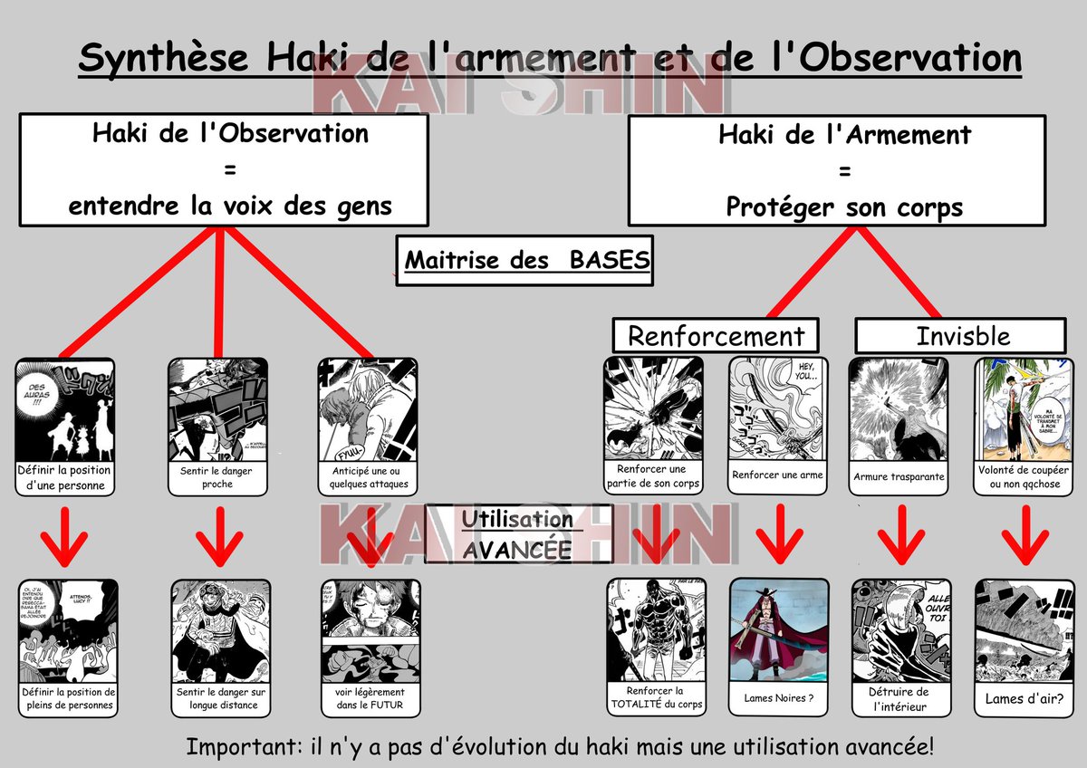 Et voilà ce Thread est terminé j'espère que maintenant vous ne vous tromperez plus vous le mélangerez pas tout et que ça vous aura permis de tout comprendre sur le HDO et le HDA! Pensez à RT pour qu'un max de monde puisse y accédéJe vous met ici un synthèse