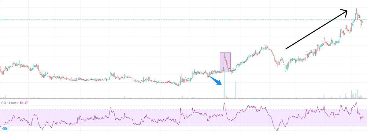pricevolume101's tweet photo. The game of low float, the ones who have mastered make big money. This thread will make us understand how it's played and the risk related to it. 

The first step would be to identify a good company with low float. How do you do that? 

1/x https://t.co/mPlsSSB7Eh