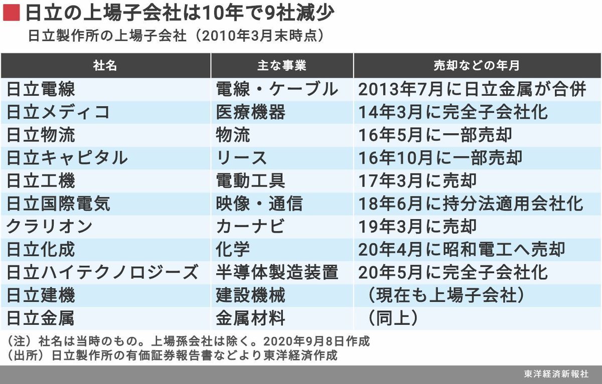 合併 三菱 ufj リース 三菱UFJリースと日立キャピタルが来春合併へ、業界3位のリース会社誕生へ