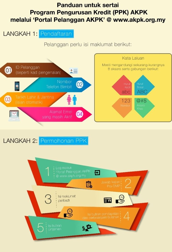 Follow the steps. DaftarMohonSemak drafSet appointmentKakau tak reti, boleh juga pergi ke AKPK terdekat dan staf sana akan bantu. Sebab staf situ macam terkejut saya dah siapkan semua sendiri  Ingatkan semua orang macam tu.