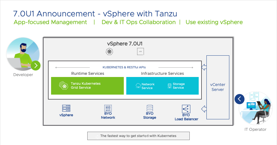 VMware's tweet photo. What is the difference between VCF with Tanzu and vSphere with Tanzu? 🤔

This blog by @CormacJHogan walks through the differences and the deployment of the new vSphere with Tanzu with HA-Proxy: https://t.co/DeIv1tp7JQ https://t.co/haDcw0NNEx