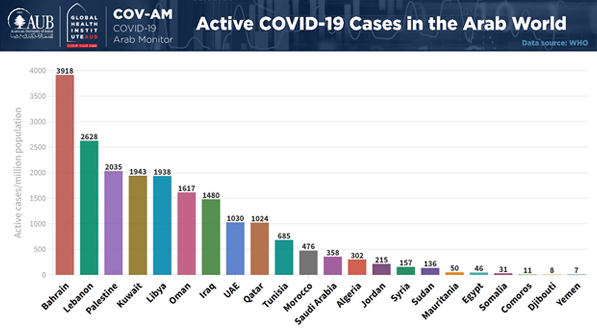 AUB Global Health Institute tweet media