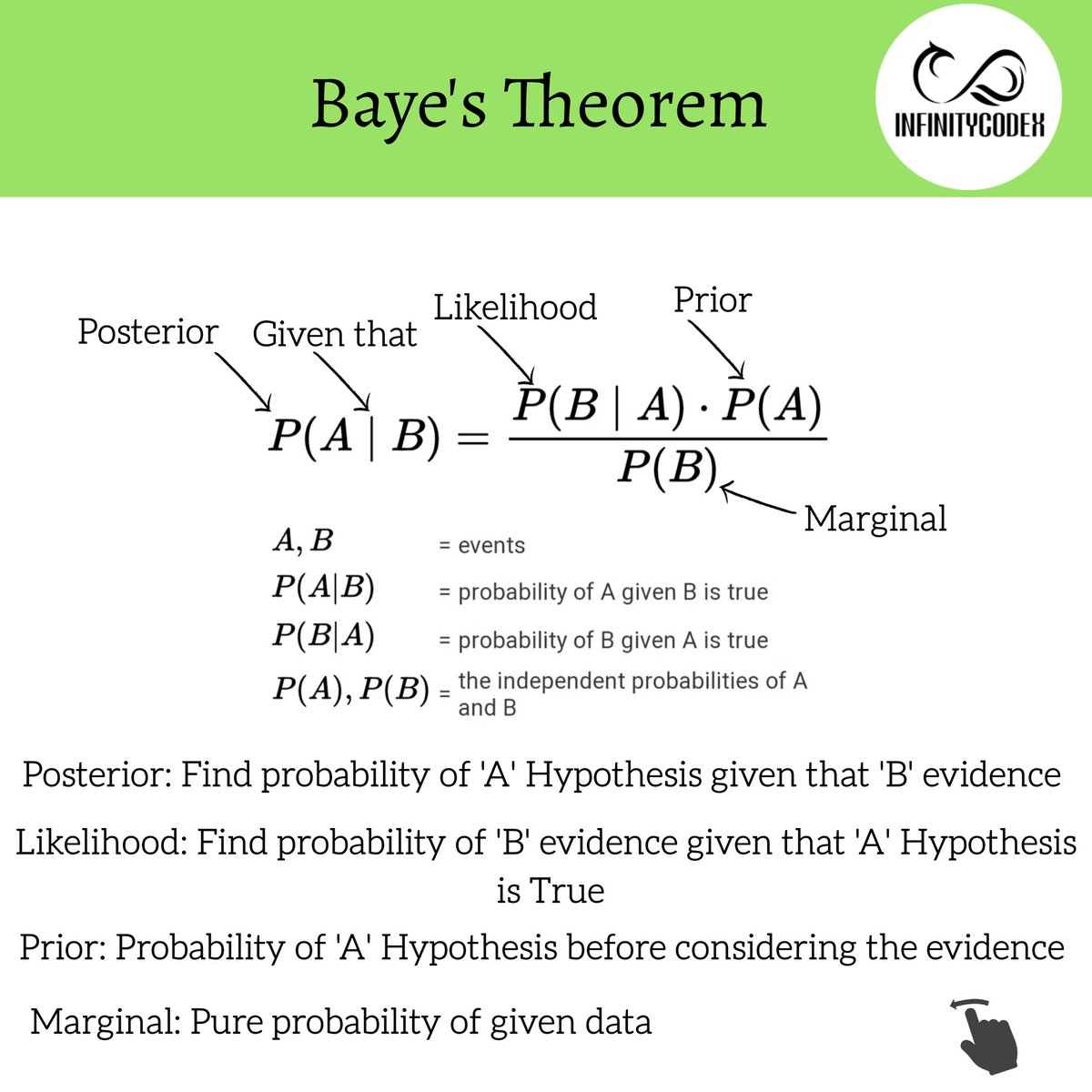 InfinityCodeX1's tweet photo. Datascience interview questions (Bayes Theorem)

Follow us on instagram

https://t.co/schTvFZ71A

#datascientists #datarecovery #data #statisticsmeme #statstory #machinelearningcourse  #datasciencejobs #python #maths #programmingisfun #programming #Coding #CoDMobile https://t.co/3k7GH9tSQZ