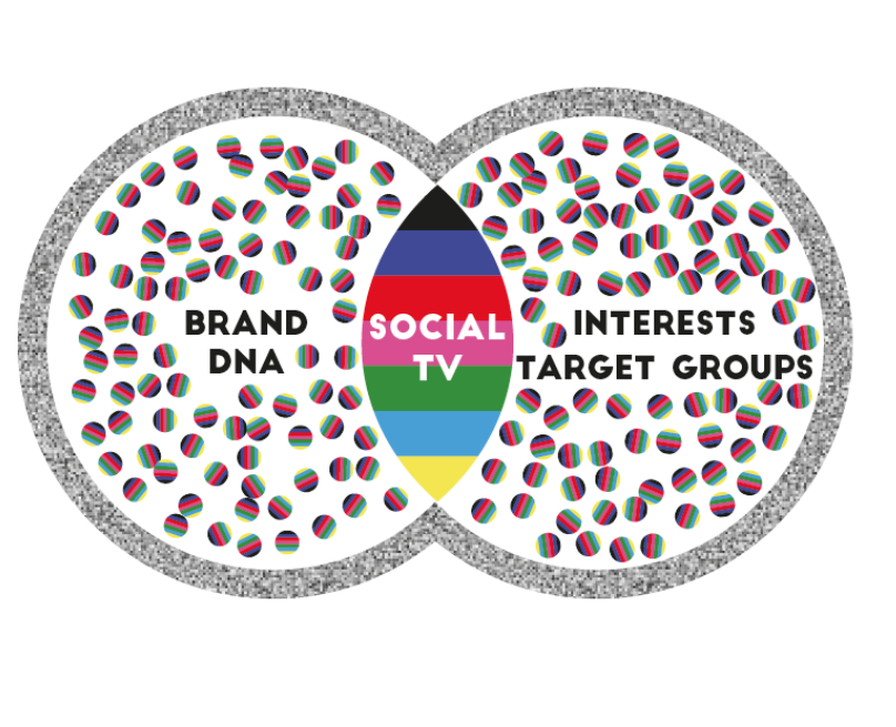 In order to obtain customer delight in your marketing outputs, niche is the new black. 

#entertainmentmarketing #eventprofs #eventmarketing