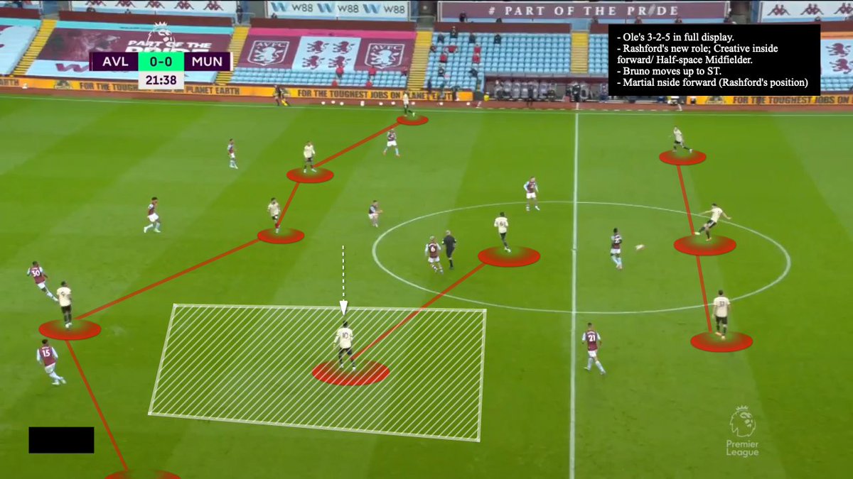 Bayern's positional structure variations is similar to United's 325/235/3232/3313. They both maintain principles, whilst positional flexibility is allowed.  #MUFC