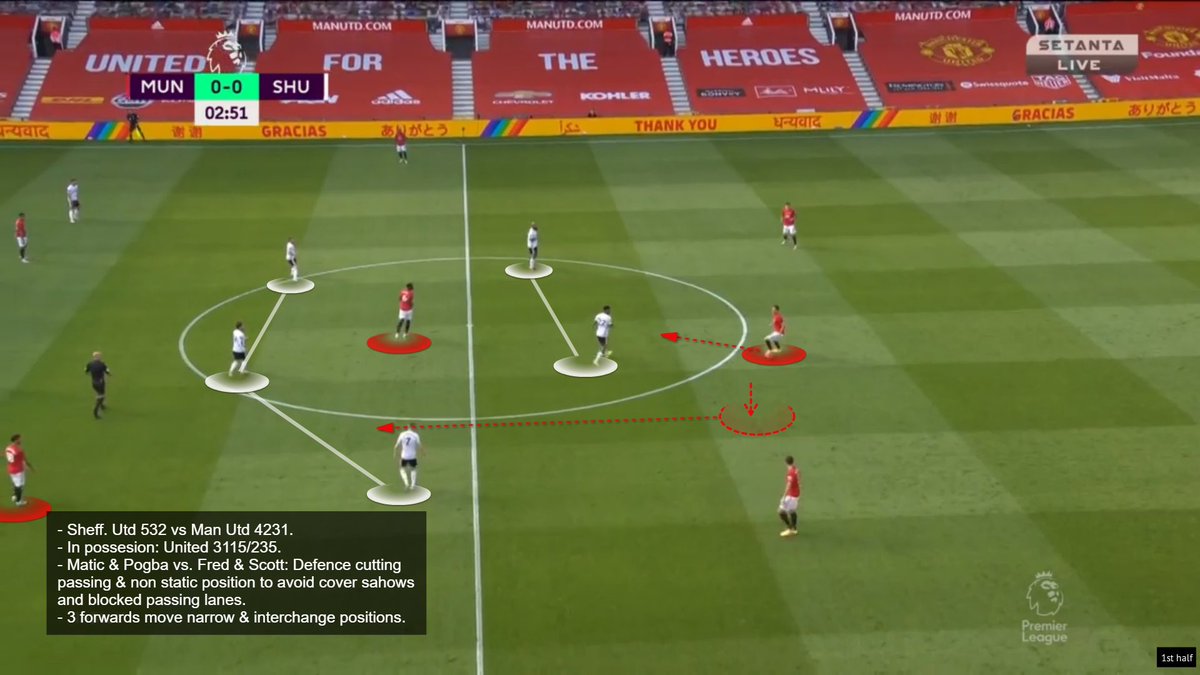 Bayern's positional structure variations is similar to United's 325/235/3232/3313. They both maintain principles, whilst positional flexibility is allowed.  #MUFC