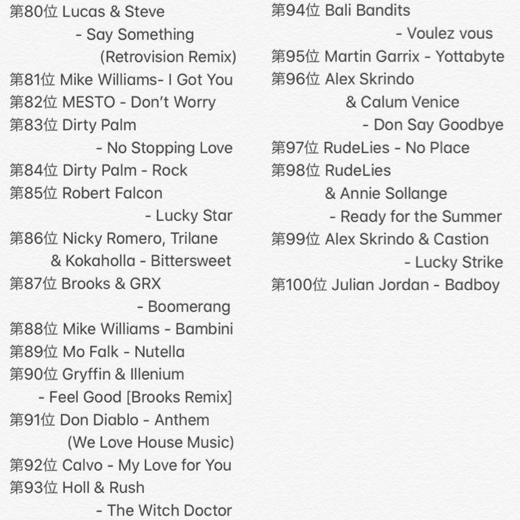 MusicBySteph's tweet photo. 【EDMTop100】

現時点での僕の好きなEDMを100曲厳選しました！完全に個人的な嗜好を基に順位付けしてるので、好きな曲が入ってなかったらごめんなさい笑

このリスト作るのに半日かかったんで、是非この中から1曲でもいいので聞いてみてください！自信を持っておすすめします！

#好きな曲あったらRT https://t.co/Atv3I2MYUL