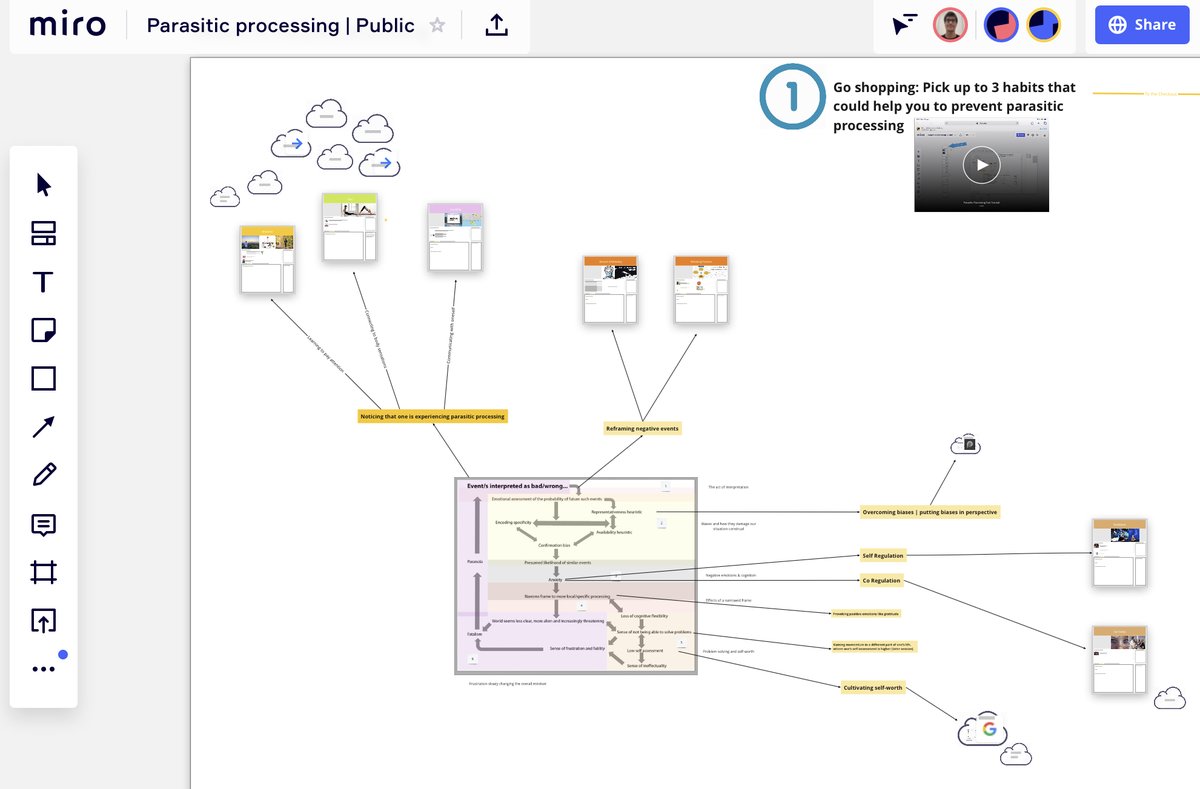 PascalKolbe4's tweet image. Building on @vervaeke_john framework of parasitic processing. Mapping out tools &amp;amp; practices to help move us from self-destruction towards flourishing: 

Check out a range of free practices and a habit builder here: bit.ly/CRI_Foolishnes…

#activepedagogy #toolsforflourishing