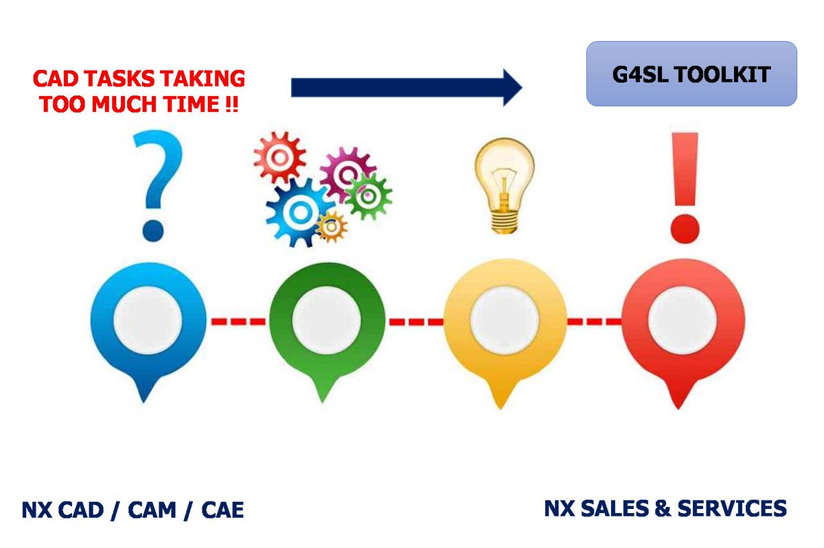 SreeVarahhas's tweet photo. Are your routine #CAD tasks taking too much time ??
#G4SLTOOLKIT can reduce your pressure..
#SREEVARAHHAS #G4SLTOOLKIT
Ask for Demo: info@sreevarahhas.com
#NASTRAN #ENGINEERINGSERVICES #NXSALES #NXMOTION #CADOPTIMIZATION #CADPRODUCTIVITY #CADOUTSOURCE #CADSERVICEPROVIDERS #NX https://t.co/ap7IC6VfwG
