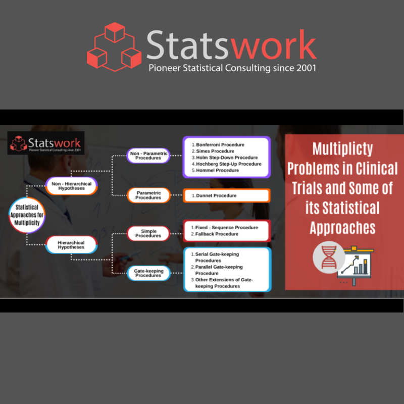 Statswork's tweet image. Mulitiplicity Problems In Clinical Trials : bit.ly/2Dc4wt6

#SatisticalAnalysis #StatisticalAnalysisExpert #StatisticalMethodology #Statistics #StatisticalModels #QualitativeResearch #DataCollection