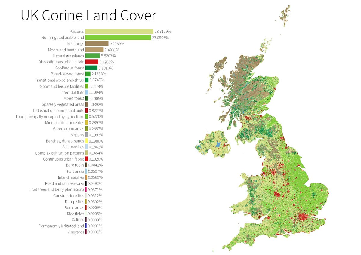 Nowadays, 60% of UK land is indeed pasture, on which we graze huge numbers of cows and sheep while feeling terribly smug about how great we are at farming. It's easy to pretend the pasture has always been there, but it hasn't. It's artificial habitat.