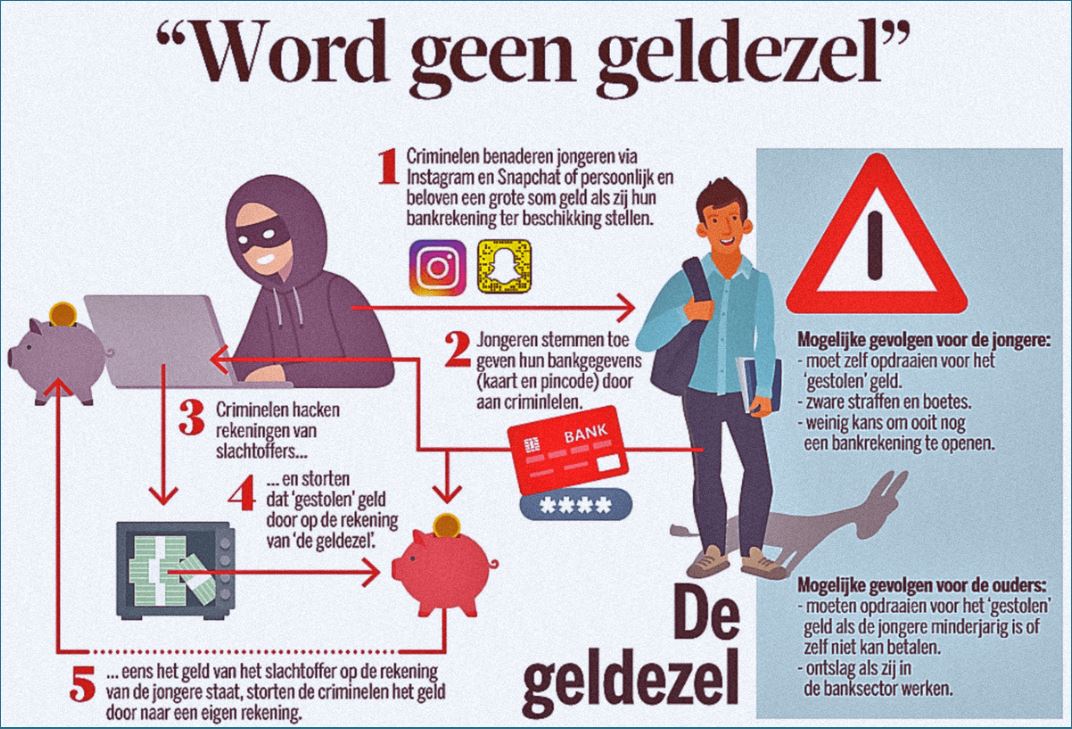 Ben jij een "money mule", heb je er spijt van, meld je dan. Wordt jij geronseld, wil jij niet meedoen aan whats app fraude, witwassen en andere oplichtingspraktijken, meld je dan ook! Bel 0900-8844, of meld misdaad anoniem 0800-7000. En deze wijkagent kun je altijd een DM sturen