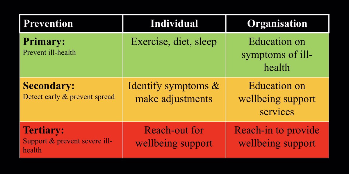 Honoured to present <a href="/ResilienceSymp/">Resilience Symposium</a> on protecting health in long term crises. A framework 4 #PoliceReslience <a href="/JeffTPhD/">Jeff Thompson, Ph.D.</a> @CCARhodes