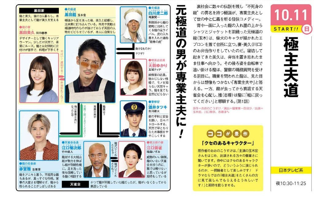 Chocos Gokushufudou S Relationship Chart