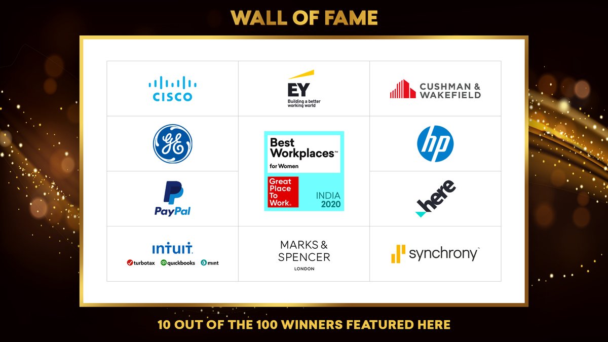 GPTW_India's tweet photo. Congratulations to the Top 10 Winners.
Visit https://t.co/yDz1Qm41LL to see Winners &amp; get Insights!
@Cisco @CushWake @EY_India @GEIndia @here @HP @IntuitIN @marksandspencer @PayPalIN @synchrony https://t.co/Dq73PCce7v