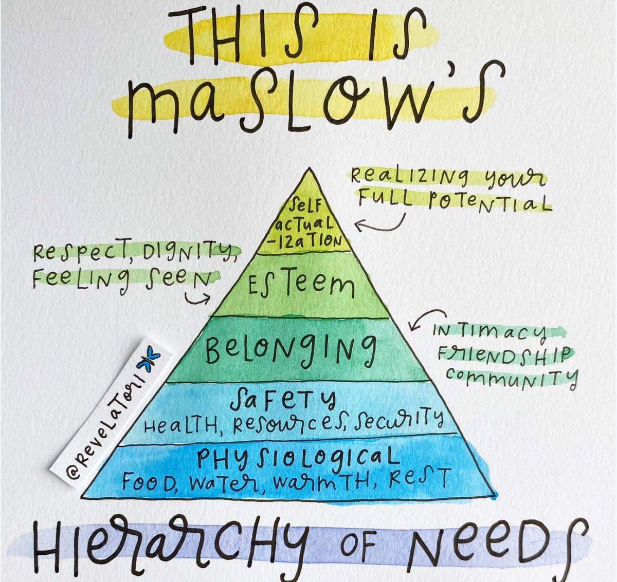 YumberNetwork's tweet image. #maslowshierarchyofneeds
#whatitlookslikeinapandemic
 
m.facebook.com/story.php?stor…