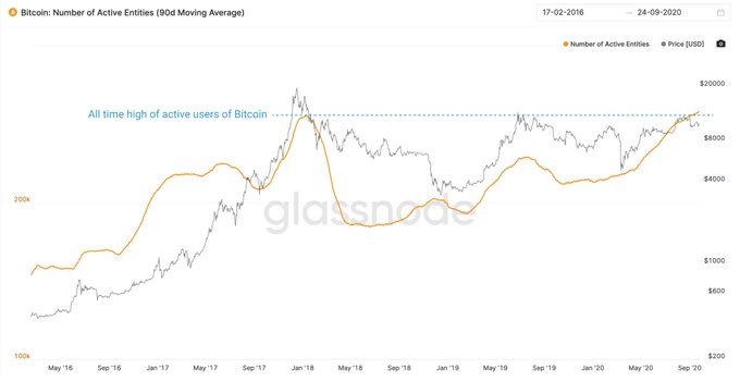 On-Chain Data Shows Bitcoin’s Decoupling From S&P 500 Is “Upcoming”