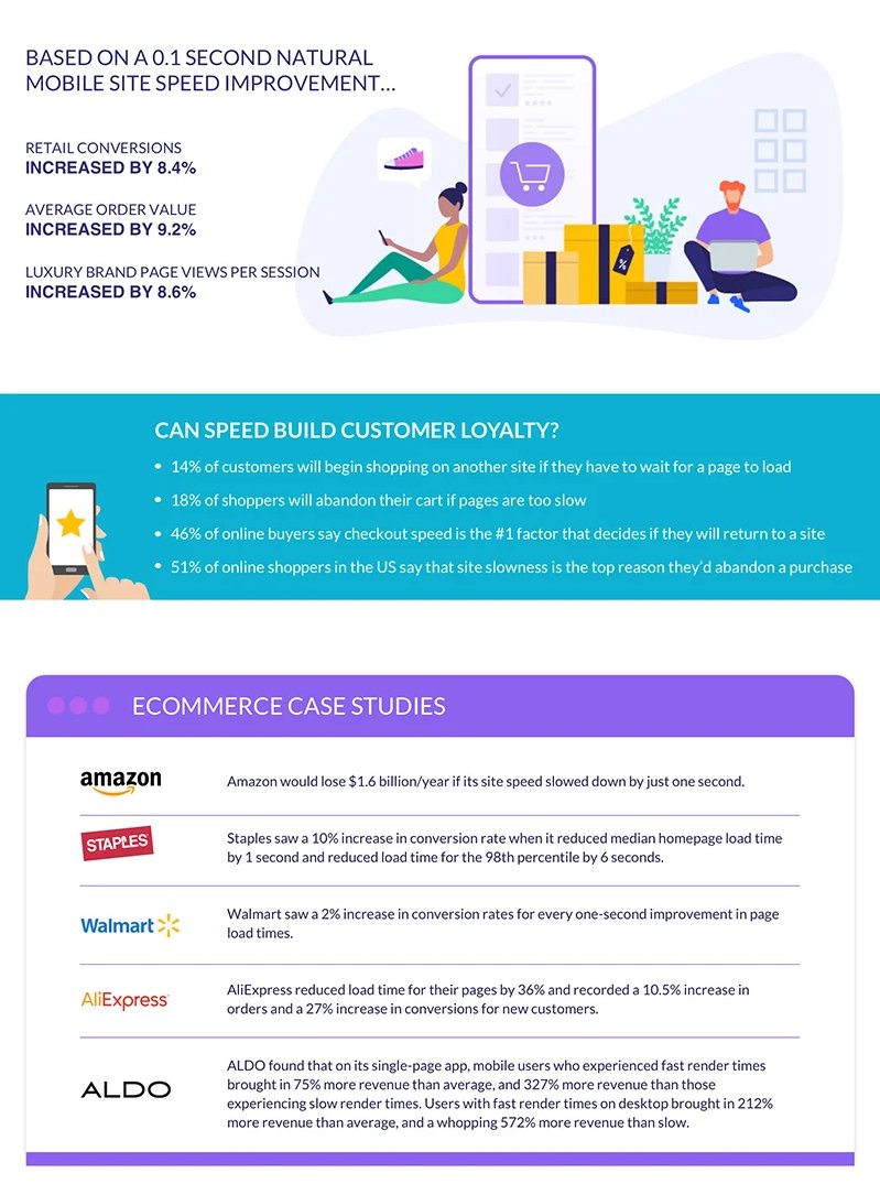 larrykim's tweet photo. 🚀50+ Stats That All Website Owners Need to Know [Infographic] https://t.co/ruBWQ1L9hK