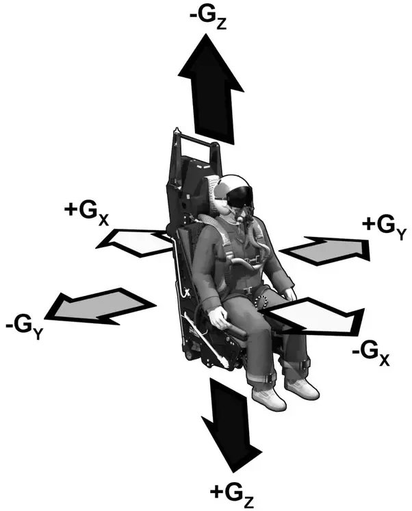 Un ejemplo de g instantáneas es una eyección, dónde el piloto sufre una aceleración inicial de 20 g (por eso lo riegoso de esta maniobra de emergencia, por lo cual requiere que el piloto esté sentado bien erguido para evitar lesiones en la columna vertebral)