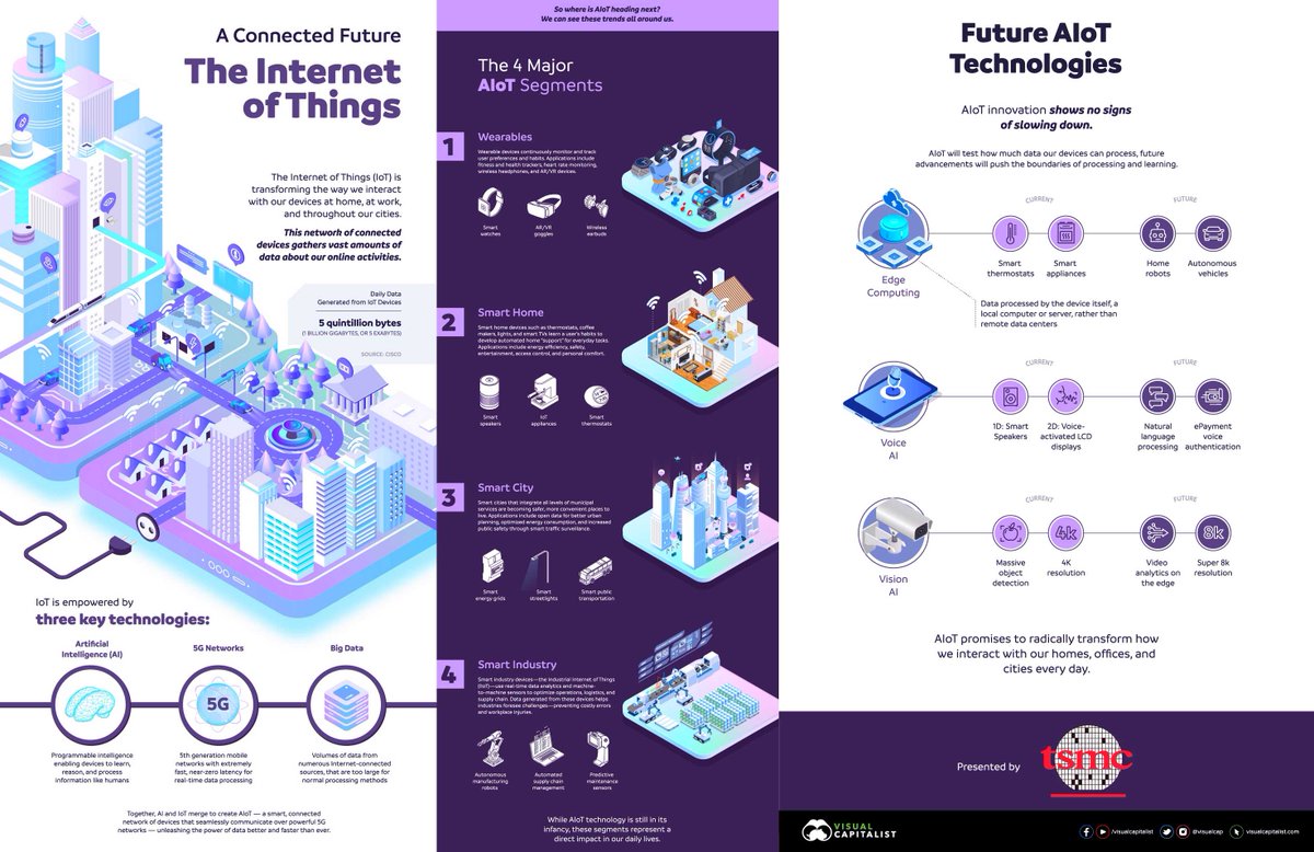AIoT: When Artificial Intelligence Meets the Internet of Things buff.ly/3iCSY0G v/ @VisualCap #AI #IoT #5G #Wearables #AR #VR #SmartCities #IIoT Cc @SpirosMargaris @terence_mills @psb_dc @DeepLearn007 @adamsconsulting @IIoT_World @jblefevre60
