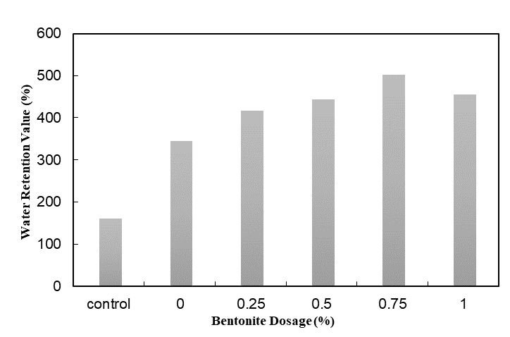 BioResJournal's tweet image. The use of a PAE /#bentonite #binarysystem to improve the #wetstrength of #paper.
ow.ly/TCjP50BBb9p
#BioResJournal #paperproperties #pulpandpaper #papermaking #cellulose