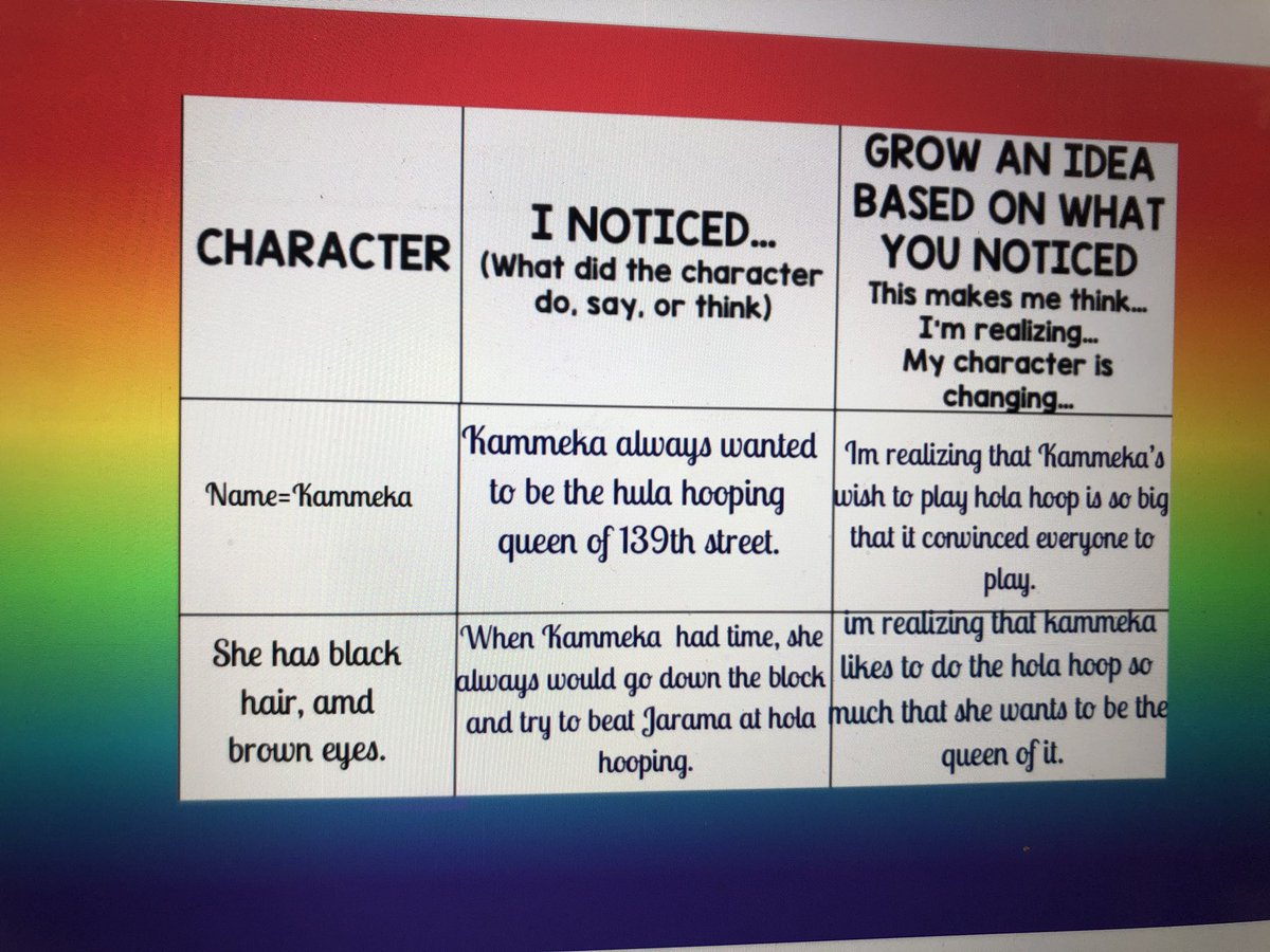 Mrs_Temrowski's tweet photo. 4th grade readers are doing such a great job noticing patterns and growing ideas about characters! https://t.co/h6cexCi9DB