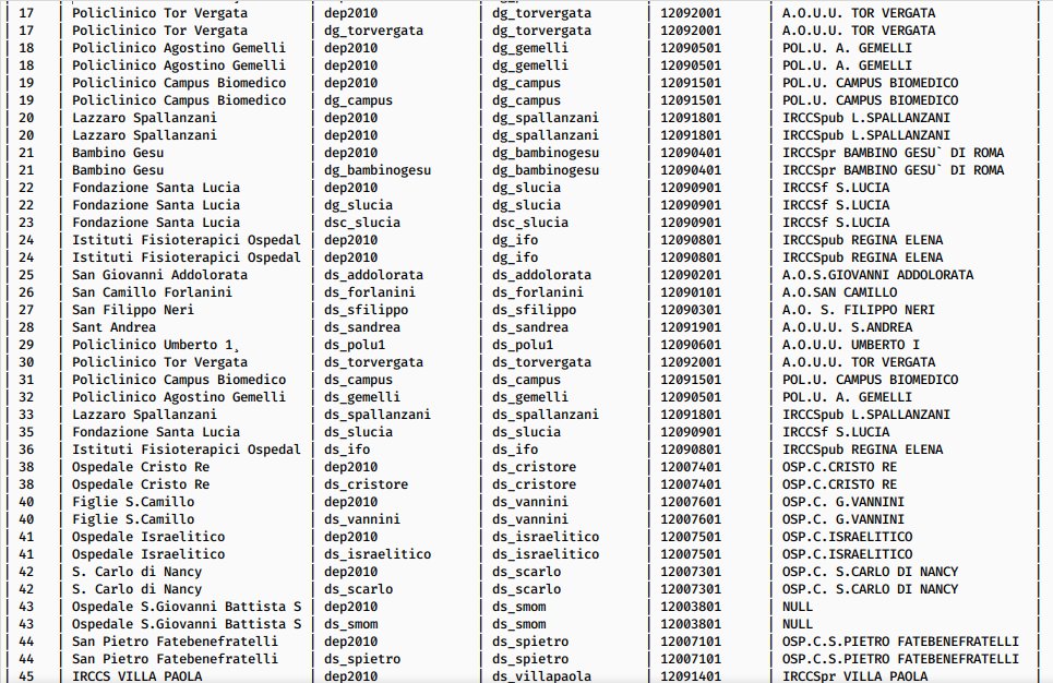 LulzSecurityITA's tweet photo. Non impareranno mai. Dati di accesso per monitoraggio macchinari. #Hacked #MinisteroSalute #Ospedali #Anonymous #LulzSecITA #GDPR https://t.co/0ogl1f89hT https://t.co/btoYbklump
