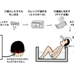 パソコン作業などで目を酷使した後は、後頭部に蒸しタオルで疲れをとろう!