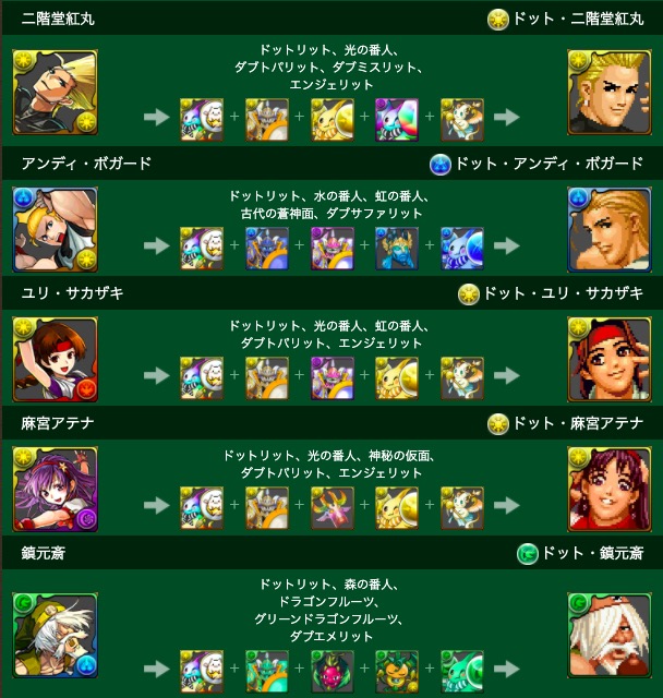 パズドラ攻略 Game8 در توییتر 全員ドット進化おおおおおおん パズドラ