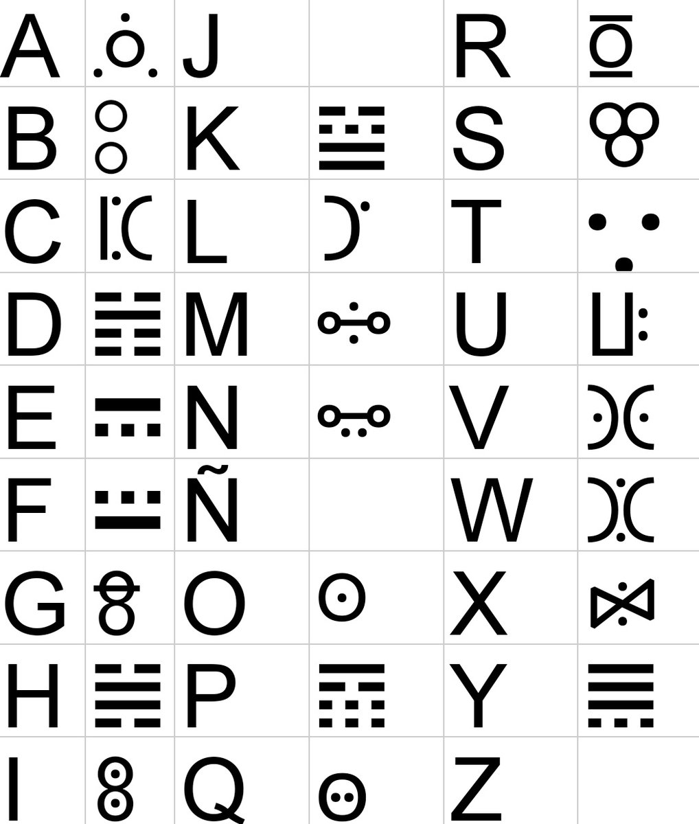 //Oye aquí tenéis el alfabeto mutante por si queréis enteraros bien de lo que pasa en la TL. Faltan algunas letras pero bueno.