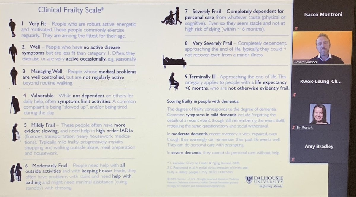 3isac's tweet photo. @BreastDocUK clinical frailty score mandatory not just to assess pts but also to create common language among healthcare providers during MDT. Please do not formalize treatment plans on MDT without data about #frailty !!! #OF20 @SRostoft @MSK_GeriOnc @kwokleungcheung @raaudisio https://t.co/tFag1TWann