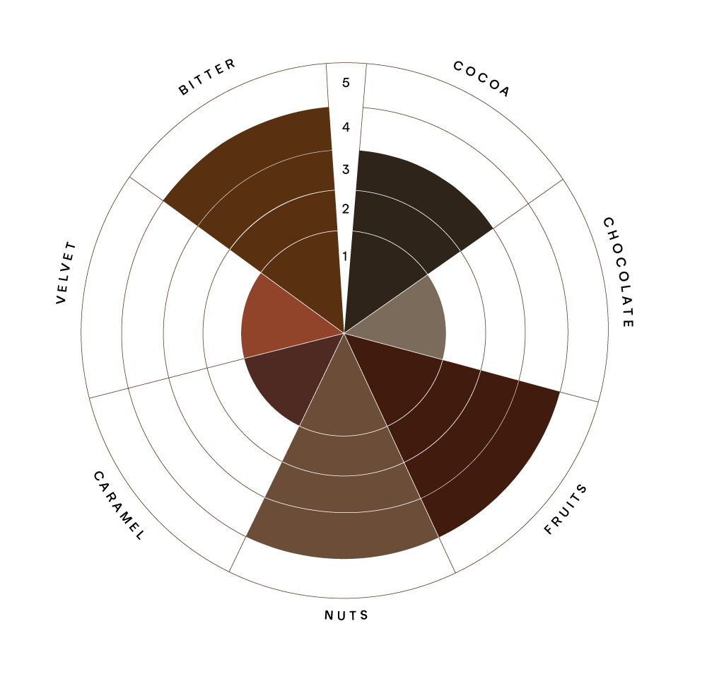 HBIngredients's tweet photo. Looking for a dark and deep colour profile for your exquisite creations? Why not try our True Dark from the new deZaan range. https://t.co/0rsPTWlmaE #HBIngredients #TrueDark #FlavourWheel #Ingredients #deZaanCocoa #Cocoa #CocoaPowder #Chocolatier #PastryChef #Bakers #ThinkCocoa https://t.co/EdGkNB3qy8