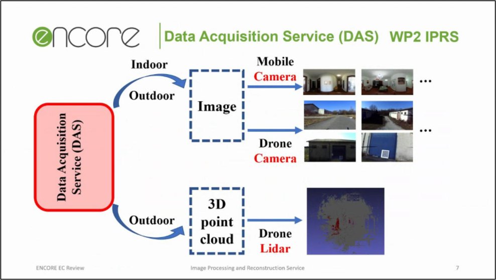 sermugo's tweet photo. Today we have a technical meeting of @EncoreBIM project which aims to develope new technologies for existing buildings energy assessment #videogrammetry #IFC https://t.co/fNGxO9eDKk